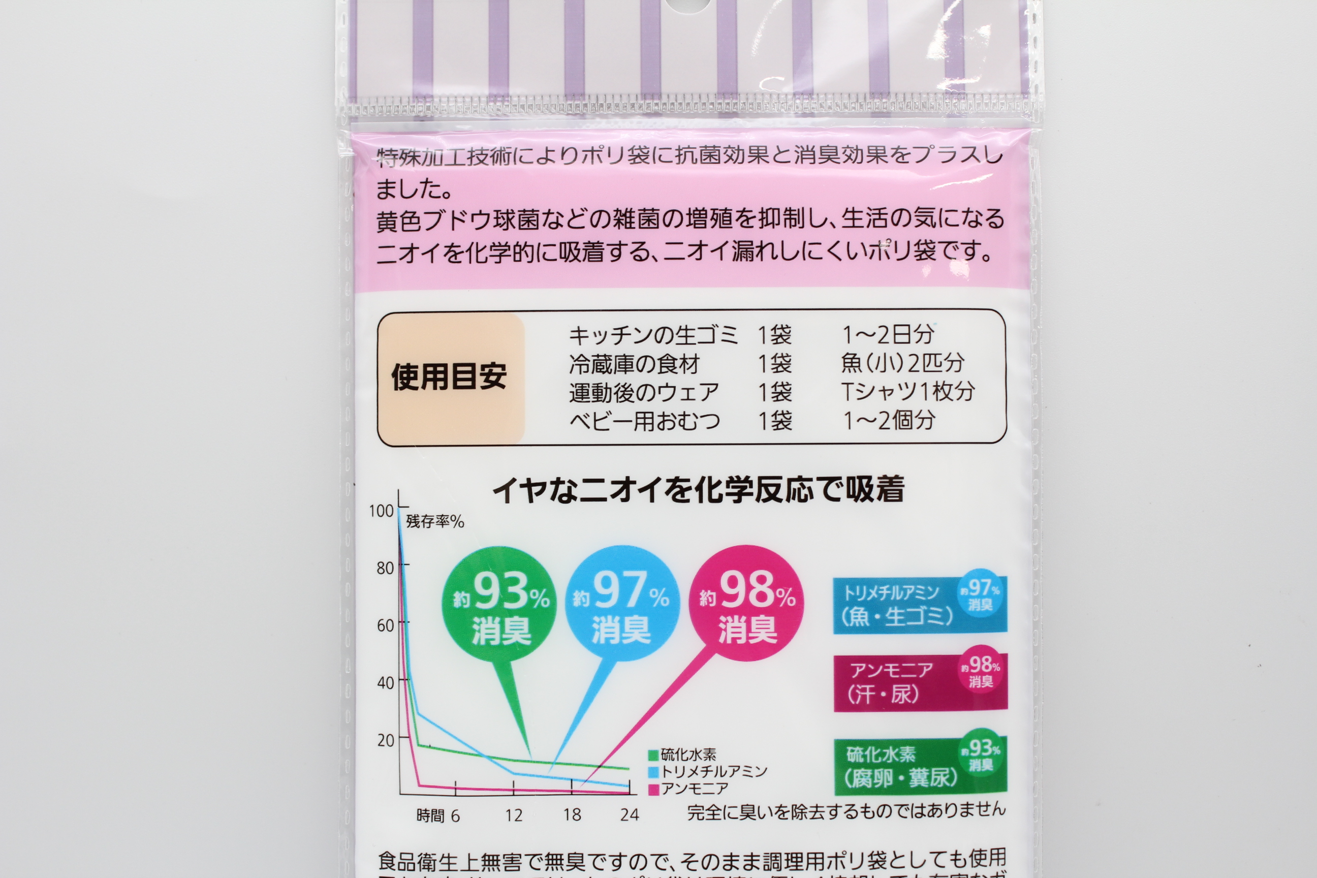 生ゴミのﾆｵｲを消す魔法のﾎﾟﾘ袋20枚